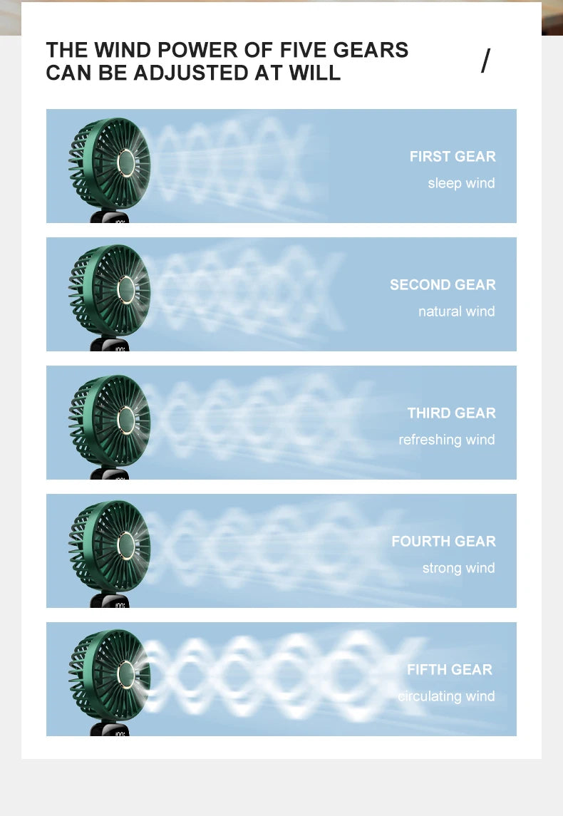 1800mAh Portable Fan, Rechargeable 90° Foldable Mini Fan with LED Display.