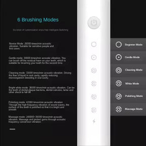 Rechargeable Electric Toothbrush for Kids, Adults - Free USB 3 Brushes