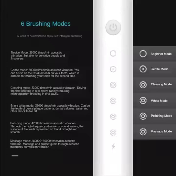 Rechargeable Electric Toothbrush for Kids, Adults - Free USB 3 Brushes